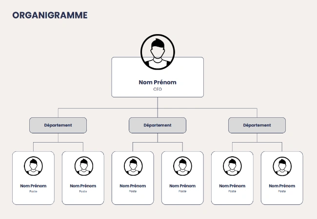 modèle organigramme word à télécharger modèle organigramme word à télécharger