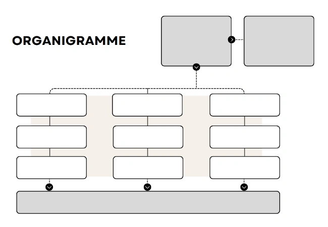 organigramme à compléter