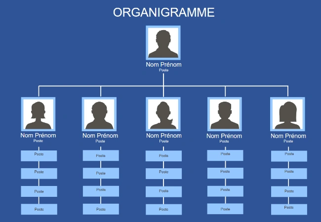 organigramme à remplir word