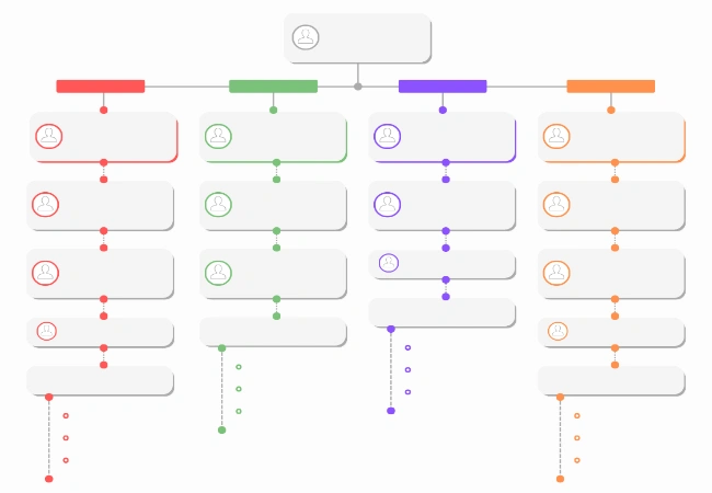 organigramme fonctionnel modèle gratuit