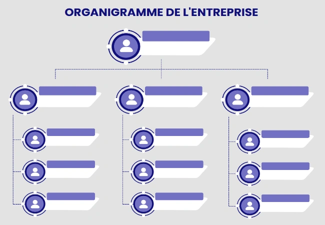 organigramme vierge à remplir organigramme vierge à remplir